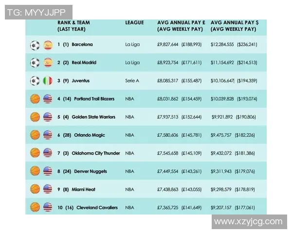 足球明星身价飙升至19亿背后的商业价值与市场影响分析
